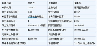暴風科技領銜，11只新股3月12日申購指南 聚焦軟件開發新機遇